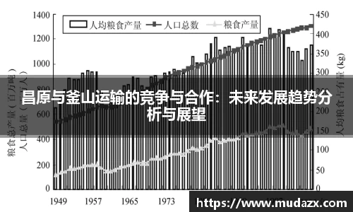 昌原与釜山运输的竞争与合作：未来发展趋势分析与展望