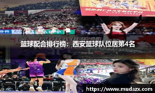 篮球配合排行榜：西安篮球队位居第4名
