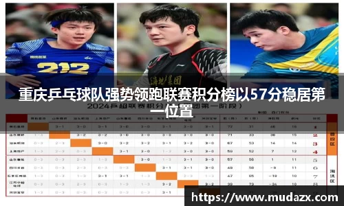 重庆乒乓球队强势领跑联赛积分榜以57分稳居第一位置